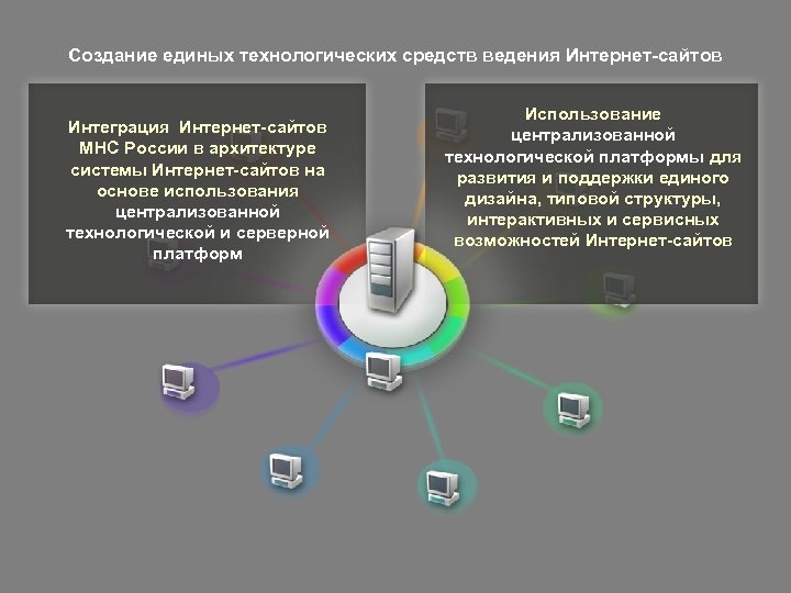 Создание единых технологических средств ведения Интернет-сайтов Интеграция Интернет-сайтов МНС России в архитектуре системы Интернет-сайтов