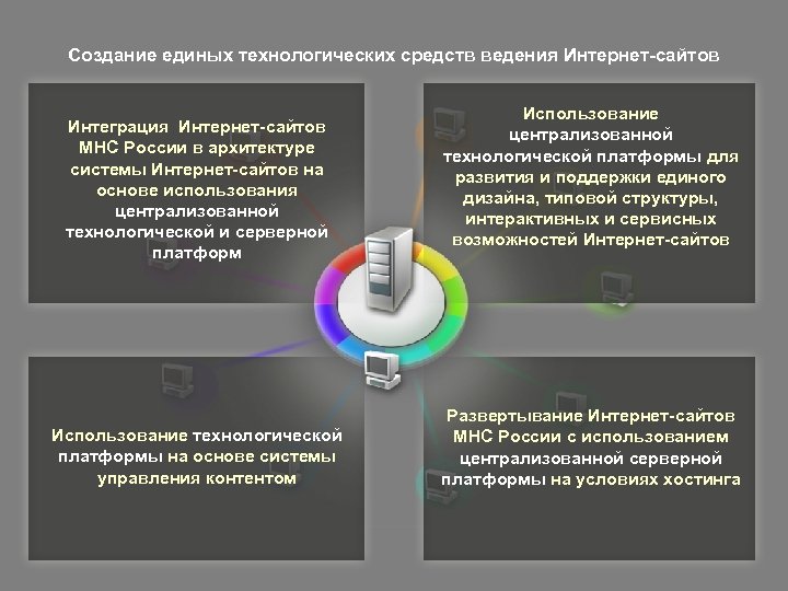 Создание единых технологических средств ведения Интернет-сайтов Интеграция Интернет-сайтов МНС России в архитектуре системы Интернет-сайтов