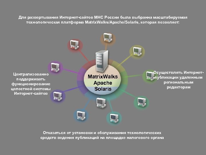 Для развертывания Интернет-сайтов МНС России была выбранна масштабируемая технологическая платформа Matrix. Walks/Apache/Solaris, которая позволяет: