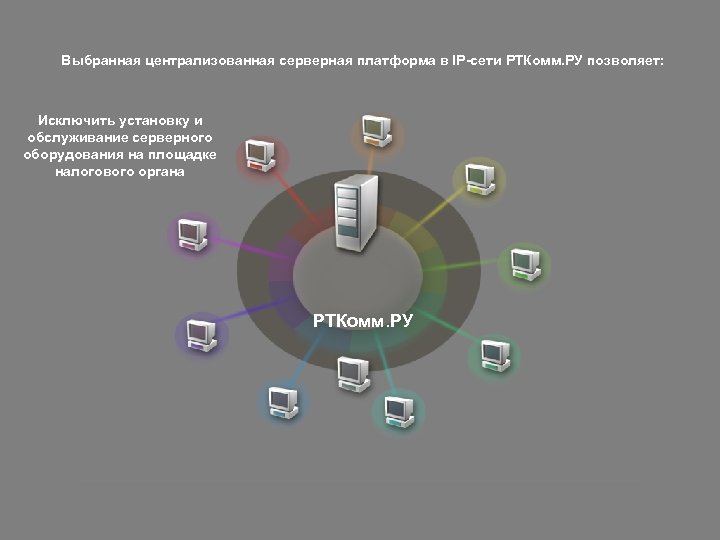 Выбранная централизованная серверная платформа в IP-сети РТКомм. РУ позволяет: Исключить установку и обслуживание серверного