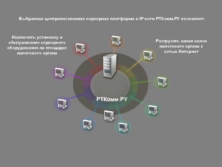 Выбранная централизованная серверная платформа в IP-сети РТКомм. РУ позволяет: Исключить установку и обслуживание серверного
