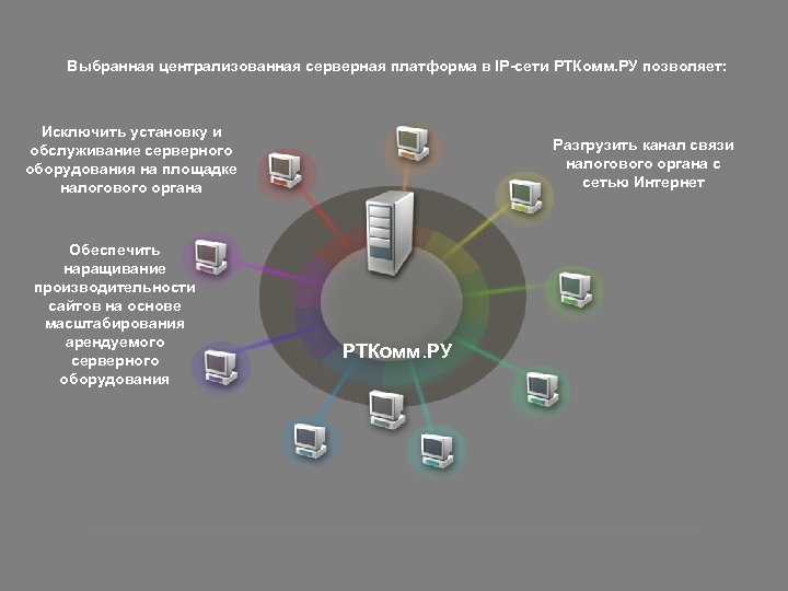 Выбранная централизованная серверная платформа в IP-сети РТКомм. РУ позволяет: Исключить установку и обслуживание серверного