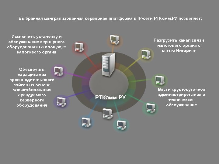 Выбранная централизованная серверная платформа в IP-сети РТКомм. РУ позволяет: Исключить установку и обслуживание серверного