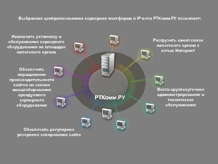 Выбранная централизованная серверная платформа в IP-сети РТКомм. РУ позволяет: Исключить установку и обслуживание серверного