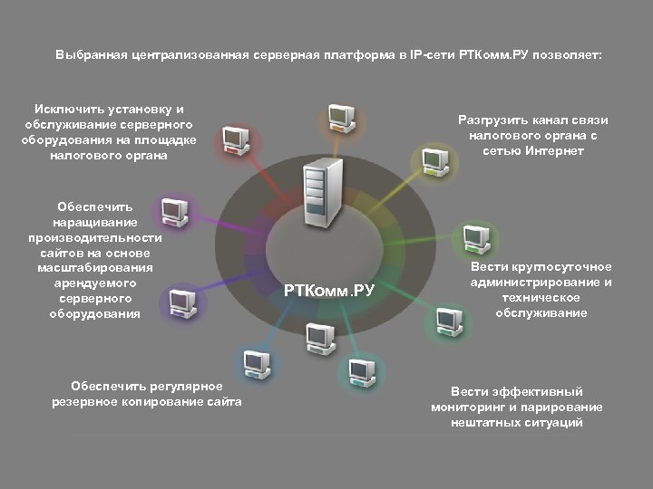 Выбранная централизованная серверная платформа в IP-сети РТКомм. РУ позволяет: Исключить установку и обслуживание серверного