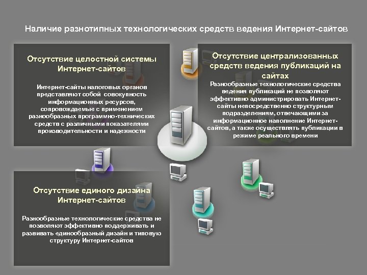 Наличие разнотипных технологических средств ведения Интернет-сайтов Отсутствие целостной системы Интернет-сайтов Отсутствие централизованных средств ведения