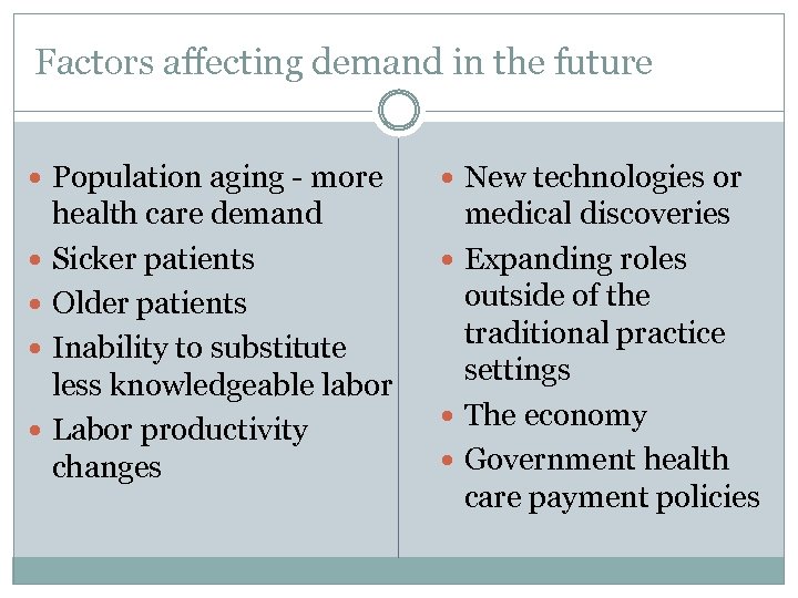 Factors affecting demand in the future Population aging - more New technologies or health