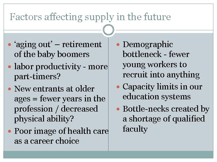 Factors affecting supply in the future ‘aging out’ – retirement Demographic of the baby