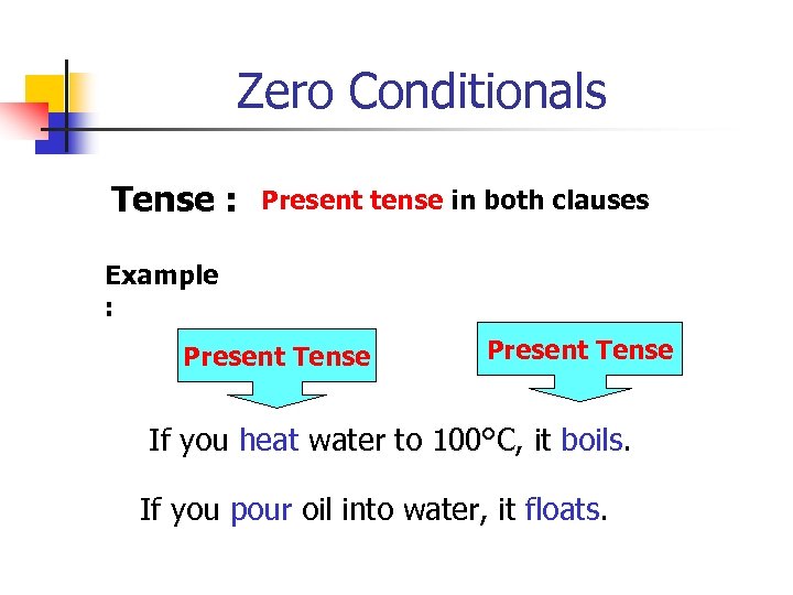 Zero Conditionals Tense : Present tense in both clauses Example : Present Tense If