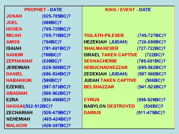 PROPHET - DATE JONAH (825 -785 BC)? JOEL (800 BC)? HOSEA (785 -725 BC)?