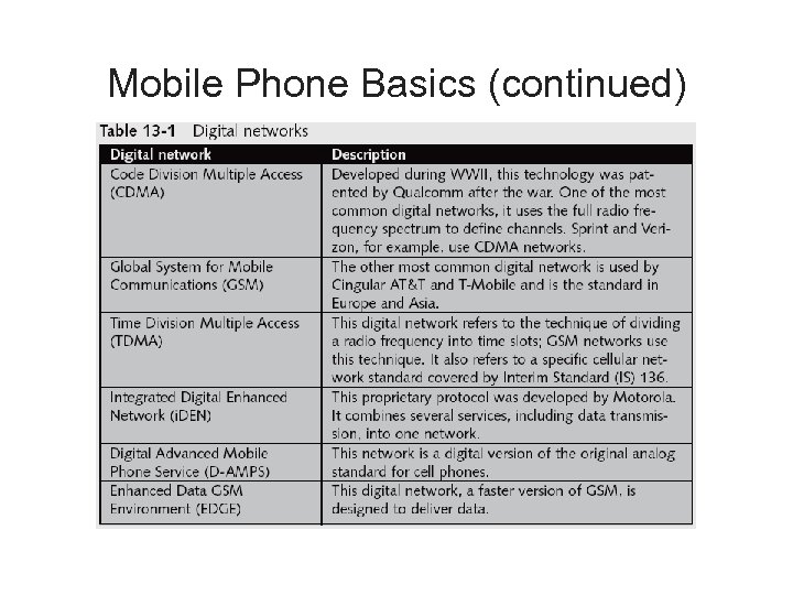 Mobile Phone Basics (continued) 