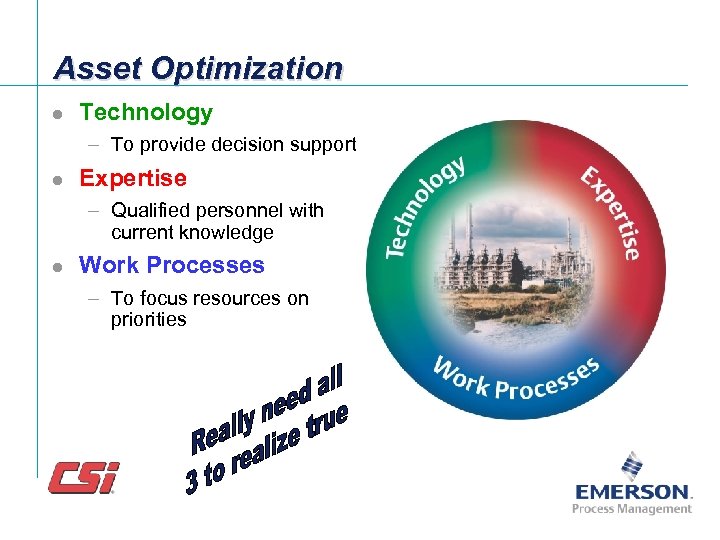 Asset Optimization l Technology – To provide decision support l Expertise – Qualified personnel