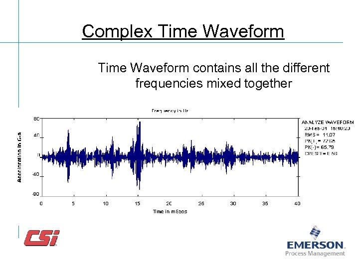 Complex Time Waveform contains all the different frequencies mixed together 