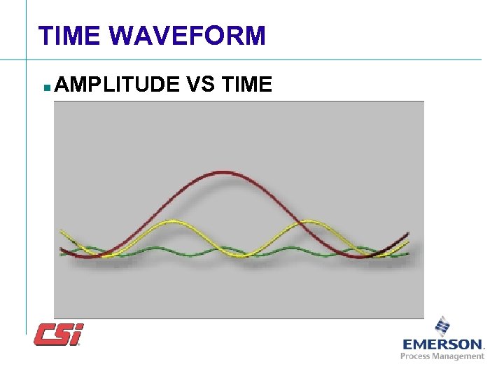 TIME WAVEFORM n AMPLITUDE VS TIME 
