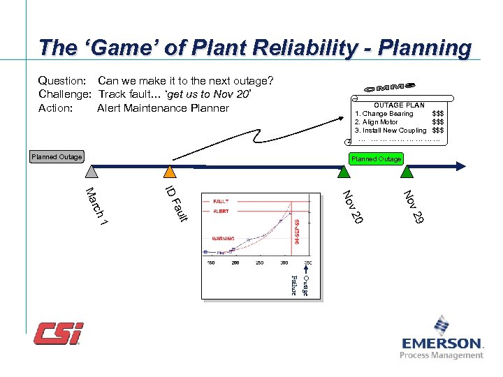 The ‘Game’ of Plant Reliability - Planning Question: Can we make it to the