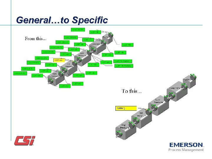 General…to Specific 