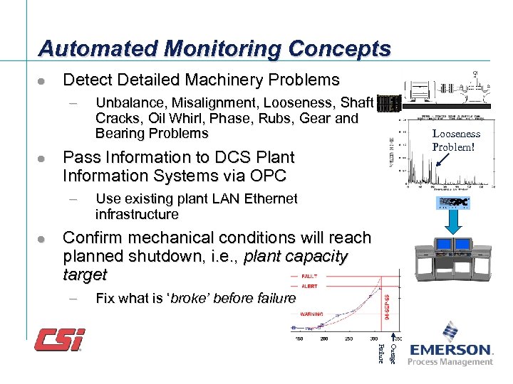 Automated Monitoring Concepts l Detect Detailed Machinery Problems – l Looseness Problem! Pass Information