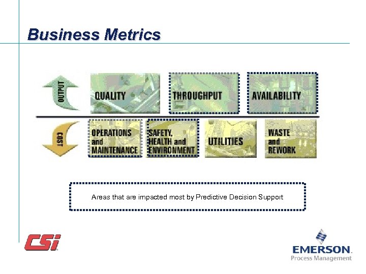 Business Metrics Areas that are impacted most by Predictive Decision Support 