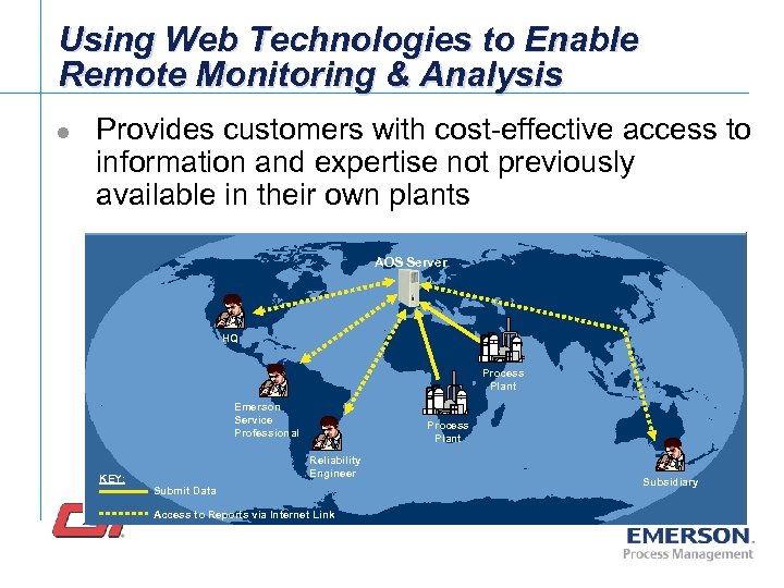 Using Web Technologies to Enable Remote Monitoring & Analysis l Provides customers with cost-effective