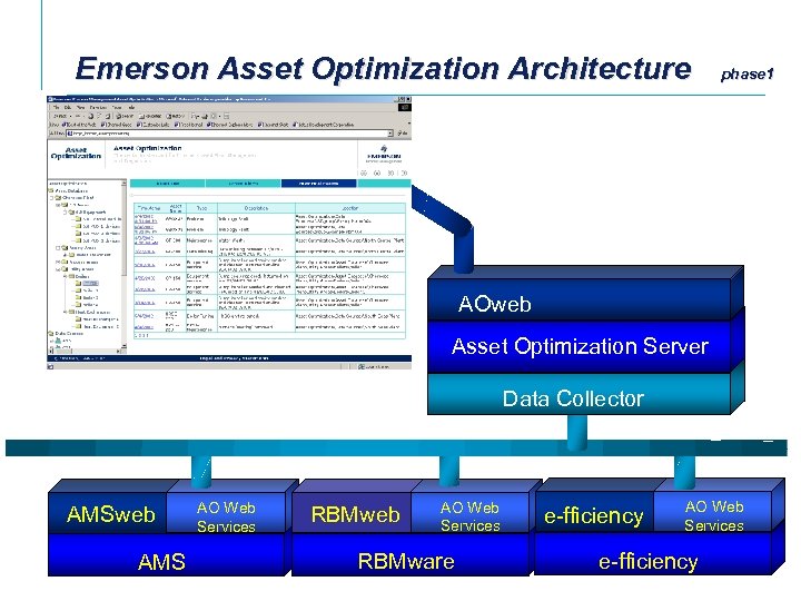 Emerson Asset Optimization Architecture phase 1 AOweb Asset Optimization Server Data Collector AMSweb AMS