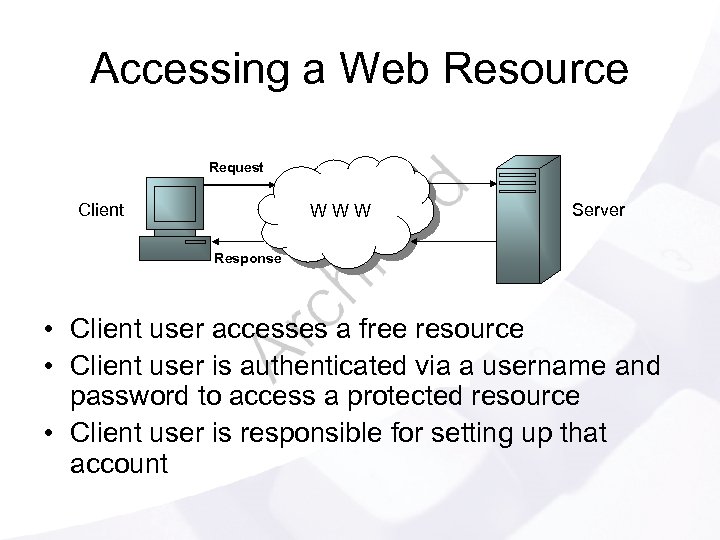 Accessing a Web Resource Request Client WWW Server Response • Client user accesses a