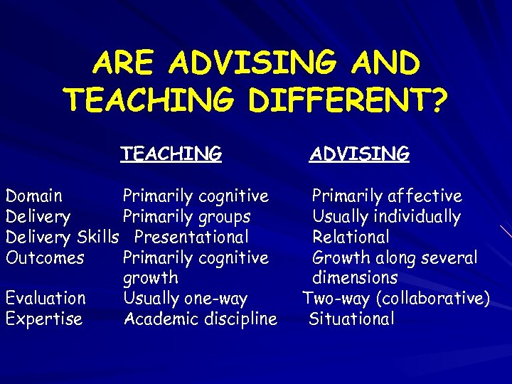 ARE ADVISING AND TEACHING DIFFERENT? TEACHING Domain Primarily cognitive Delivery Primarily groups Delivery Skills