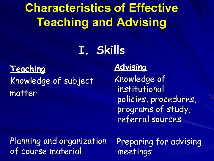 Characteristics of Effective Teaching and Advising I. Skills Teaching Knowledge of subject matter Advising