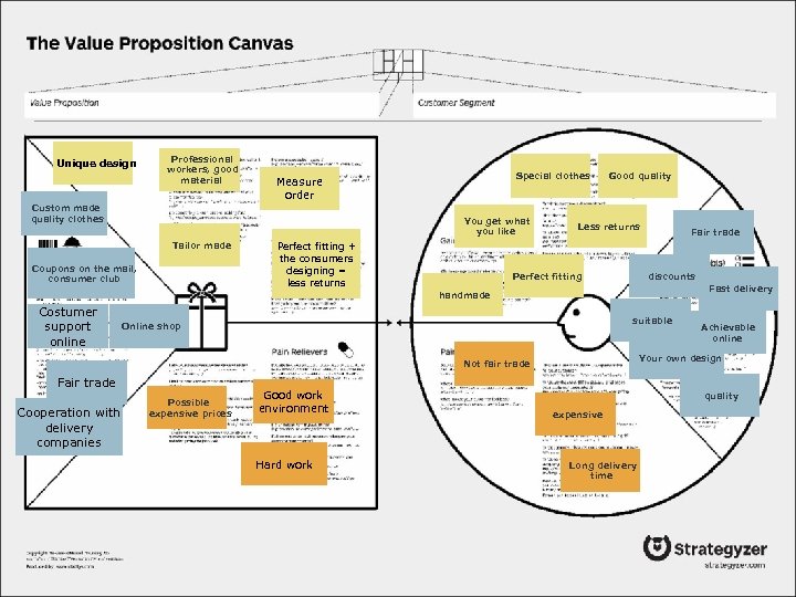 Unique design Professional workers, good material Special clothes Measure order Custom made quality clothes
