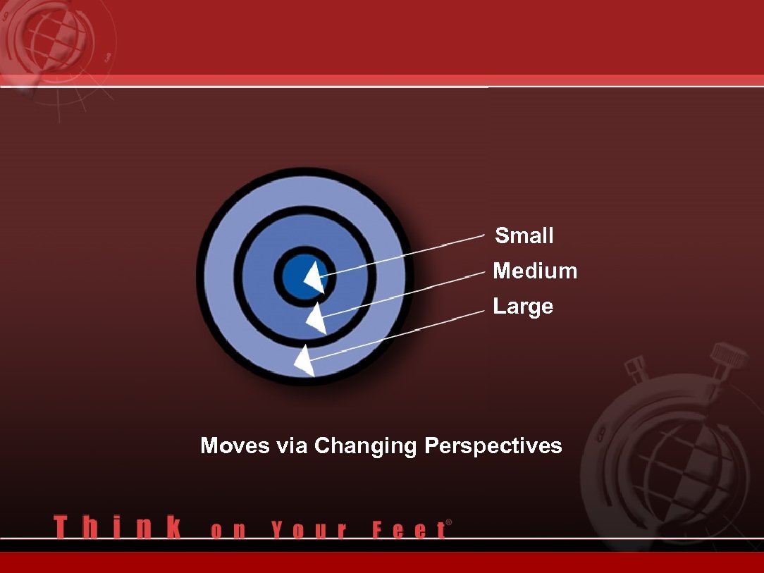 Small Medium Large Moves via Changing Perspectives 