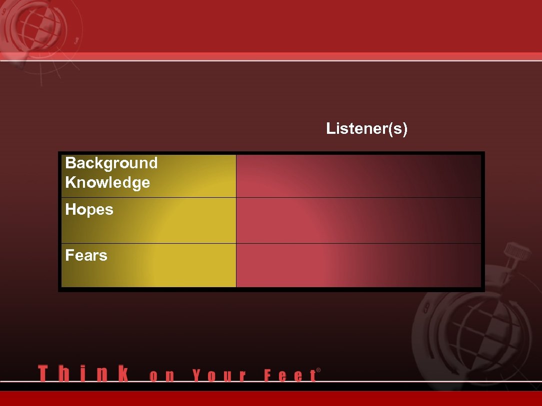 Listener(s) Background Knowledge Hopes Fears 