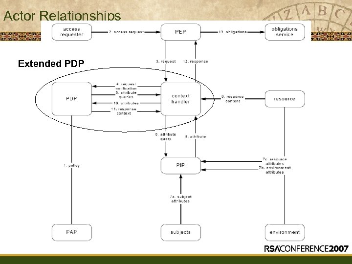 Actor Relationships Extended PDP 