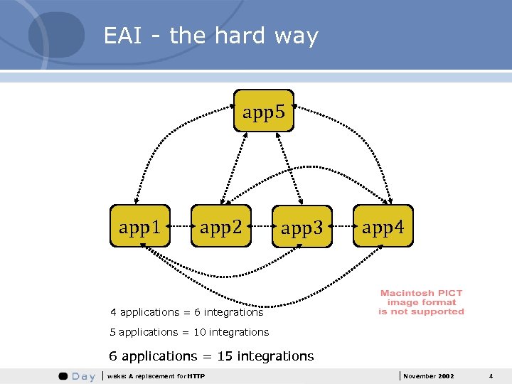 EAI - the hard way app 5 app 1 app 2 app 3 app