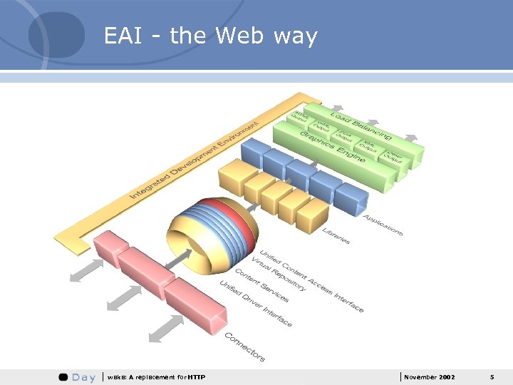 EAI - the Web way waka: A replacement for HTTP November 2002 5 