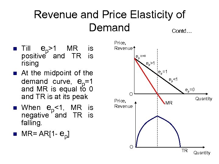 Revenue and Price Elasticity of Demand Contd… n n Till ep>1 MR is positive