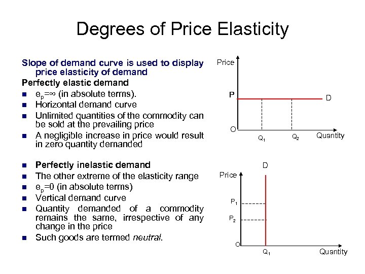 Degrees of Price Elasticity Slope of demand curve is used to display price elasticity