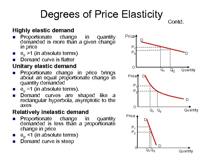 Degrees of Price Elasticity Contd. Highly elastic demand n n n Proportionate change in