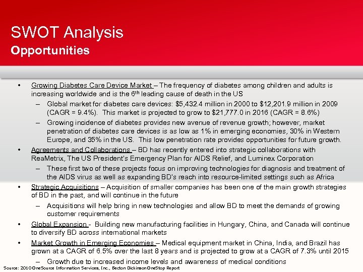 SWOT Analysis Opportunities • • • Growing Diabetes Care Device Market – The frequency