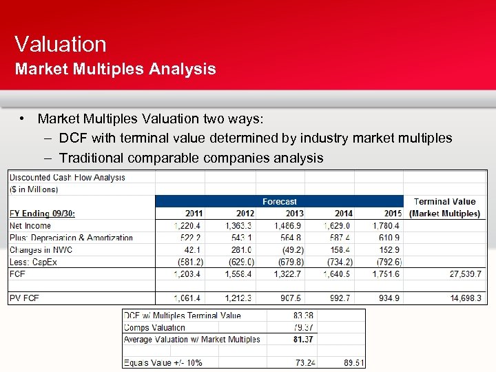 Valuation Market Multiples Analysis • Market Multiples Valuation two ways: – DCF with terminal