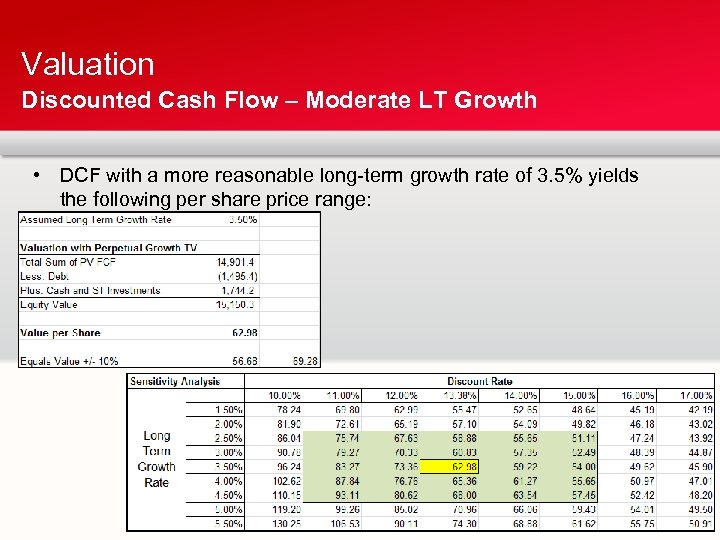 Valuation Discounted Cash Flow – Moderate LT Growth • DCF with a more reasonable