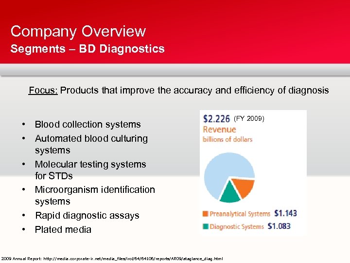 Company Overview Segments – BD Diagnostics Focus: Products that improve the accuracy and efficiency