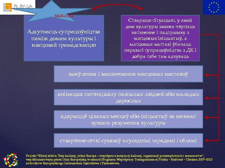 выклікі Адсутнасць супрацоўніцтва паміж домам культуры і мясцовай грамадскасцю Стварыце сітуацыю, у якой дом