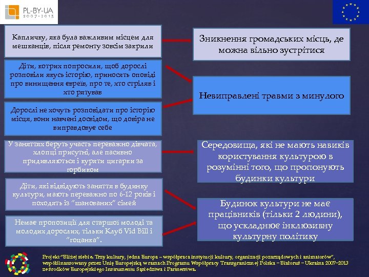 Капличку, яка була важливим місцем для мешканців, після ремонту зовсім закрили Діти, котрих попросили,