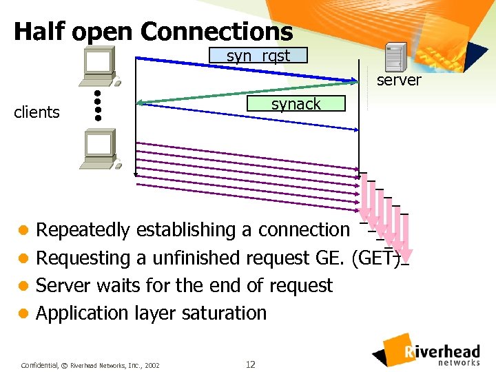 Half open Connections syn rqst server synack clients l Repeatedly establishing a connection l