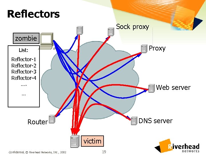 Reflectors Sock proxy zombie Proxy List: Reflector-1 Reflector-2 Reflector-3 Reflector-4 …. Web server …