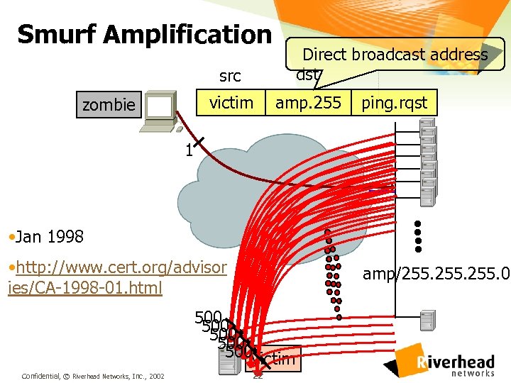 Smurf Amplification Direct broadcast address dst src victim zombie amp. 255 ping. rqst 1