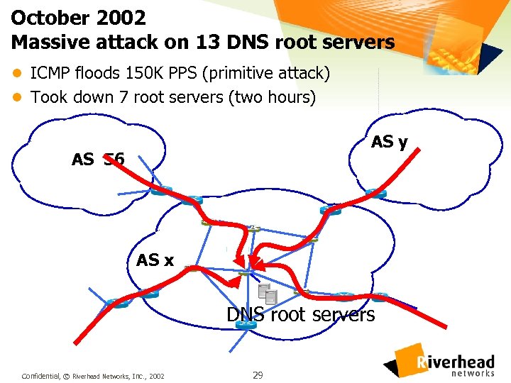 October 2002 Massive attack on 13 DNS root servers l ICMP floods 150 K