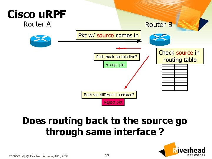 Cisco u. RPF Router A Router B Pkt w/ source comes in Path back