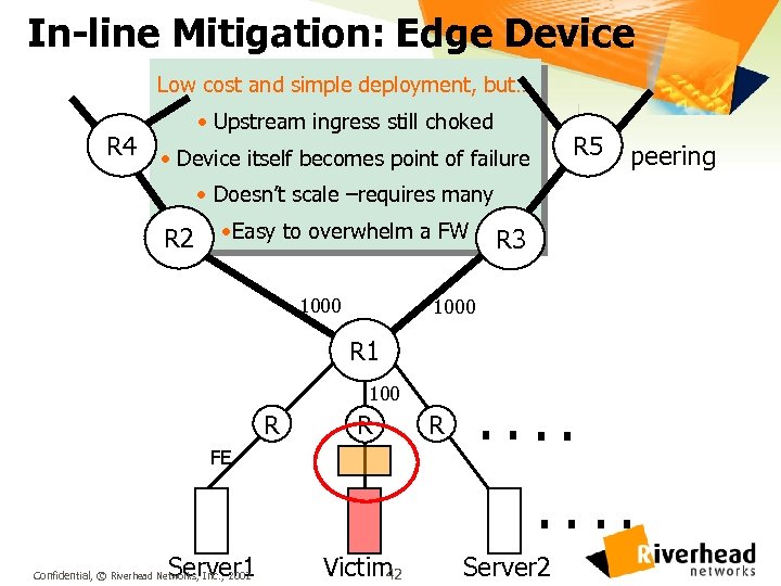 In-line Mitigation: Edge Device Low cost and simple deployment, but… • Upstream ingress still