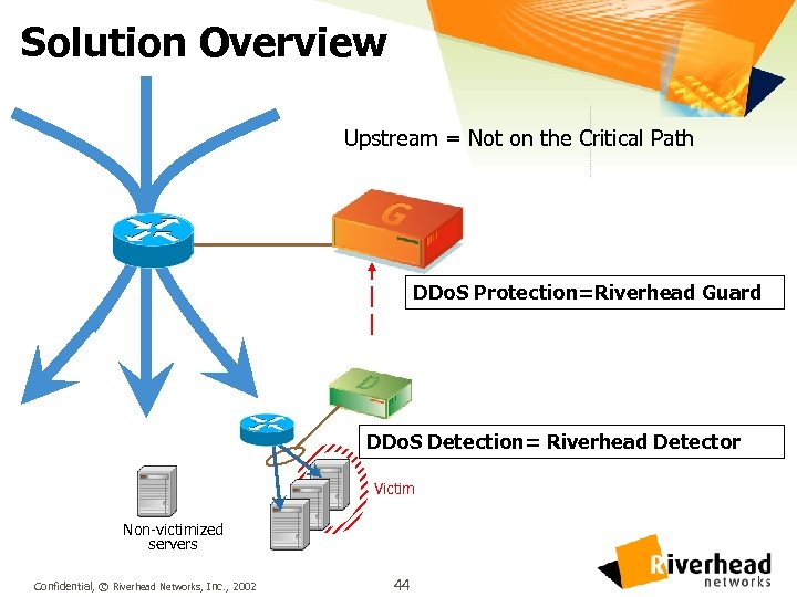 Solution Overview Upstream = Not on the Critical Path DDo. S Protection=Riverhead Guard DDo.