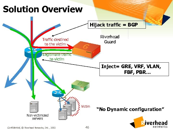 Solution Overview Hijack traffic = BGP Riverhead Guard Traffic destined to the victim Legitimate